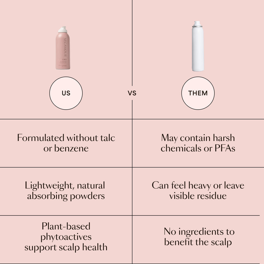 GRO Dry Shampoo