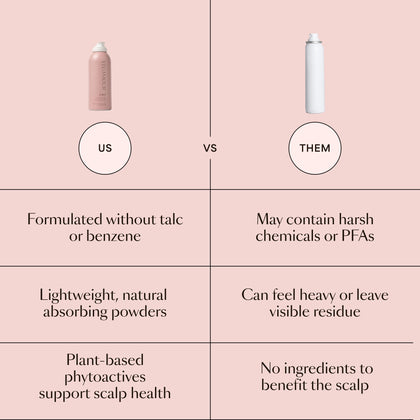 GRO Dry Shampoo