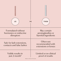 GRO Lash Serum