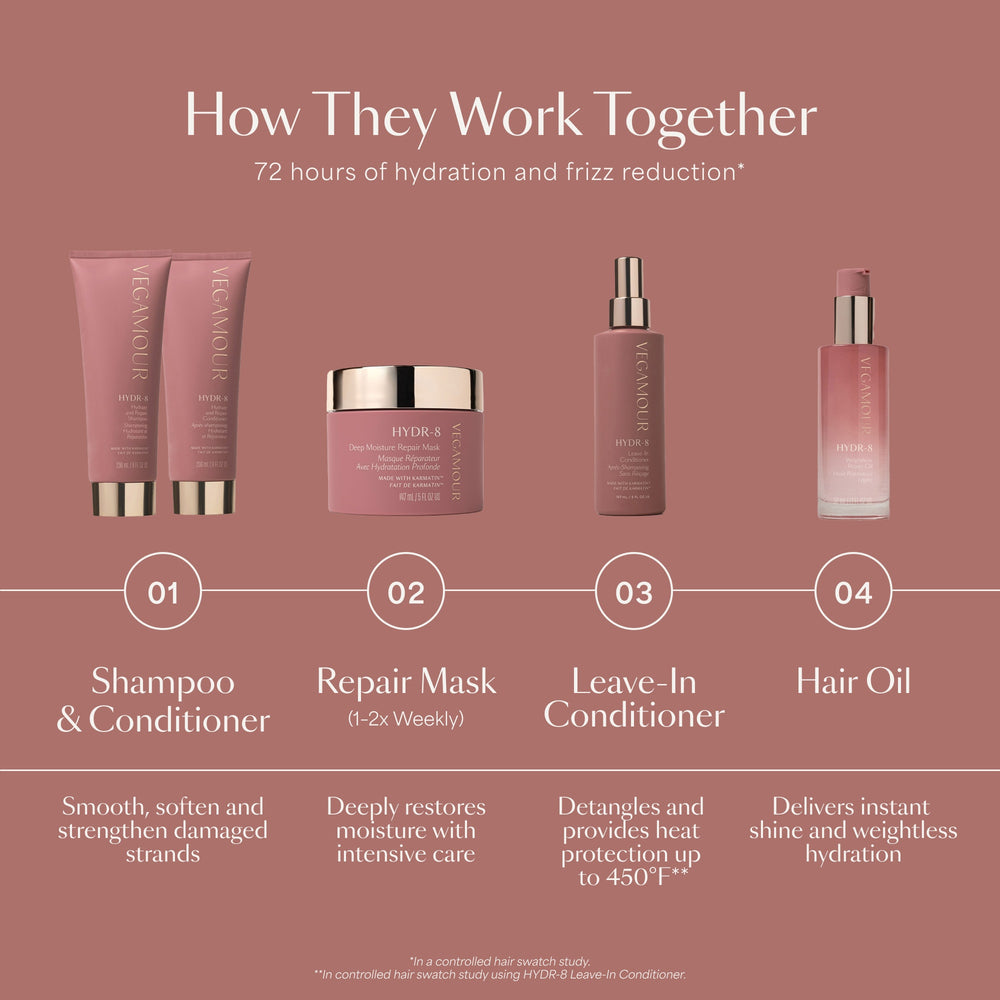 HYDR-8 Shampoo & Conditioner Kit