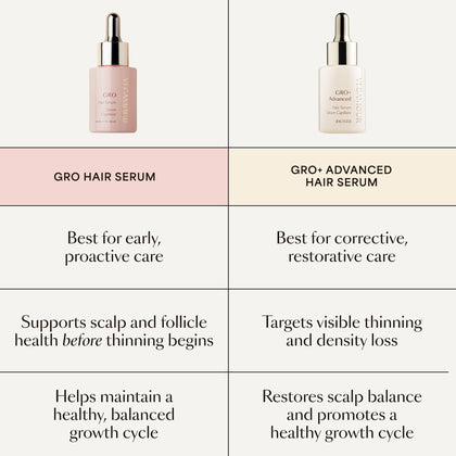 GRO+ Advanced Hair Serum