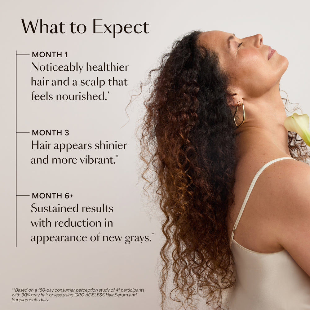 GRO AGELESS Anti-Gray Hair Serum