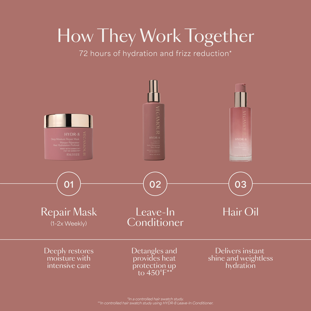 HYDR-8 Intensive Repair Kit