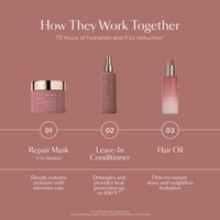HYDR-8 Intensive Repair Kit
