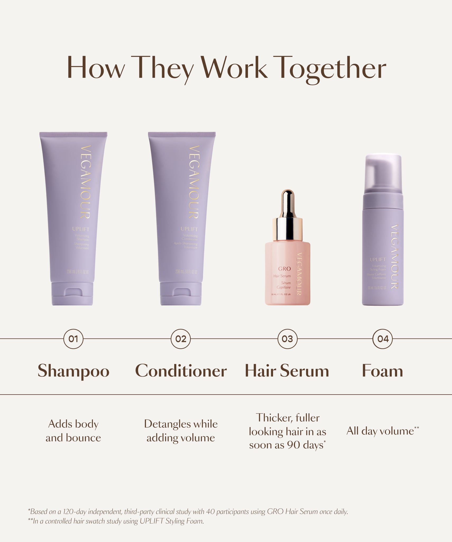 GRO and UPLIFT Volumizing Essentials