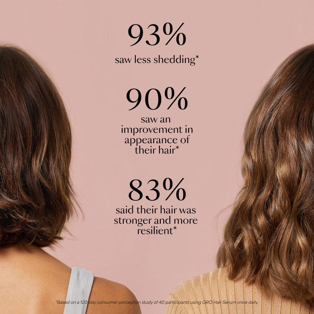 360° Hair Reboot System