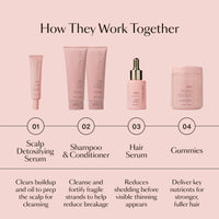 GRO Scalp Detoxifying Serum