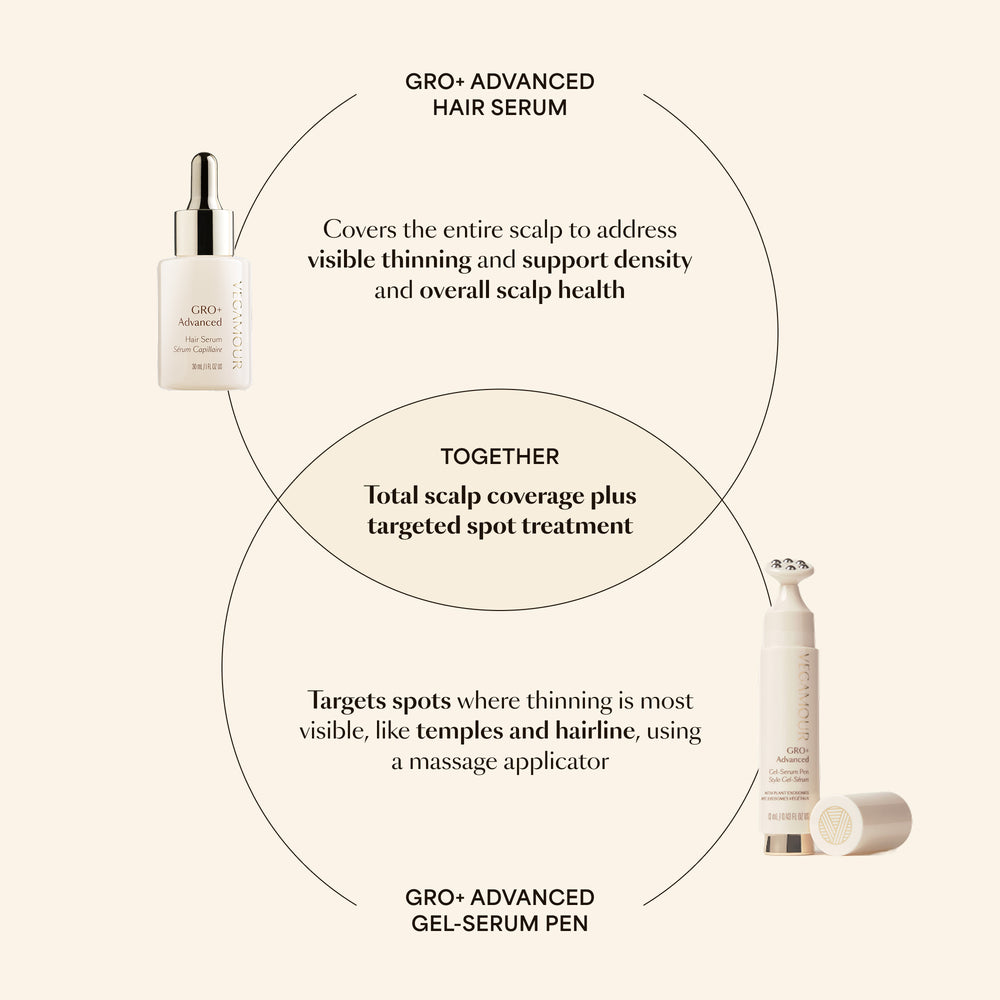 GRO+ Advanced Gel-Serum Pen