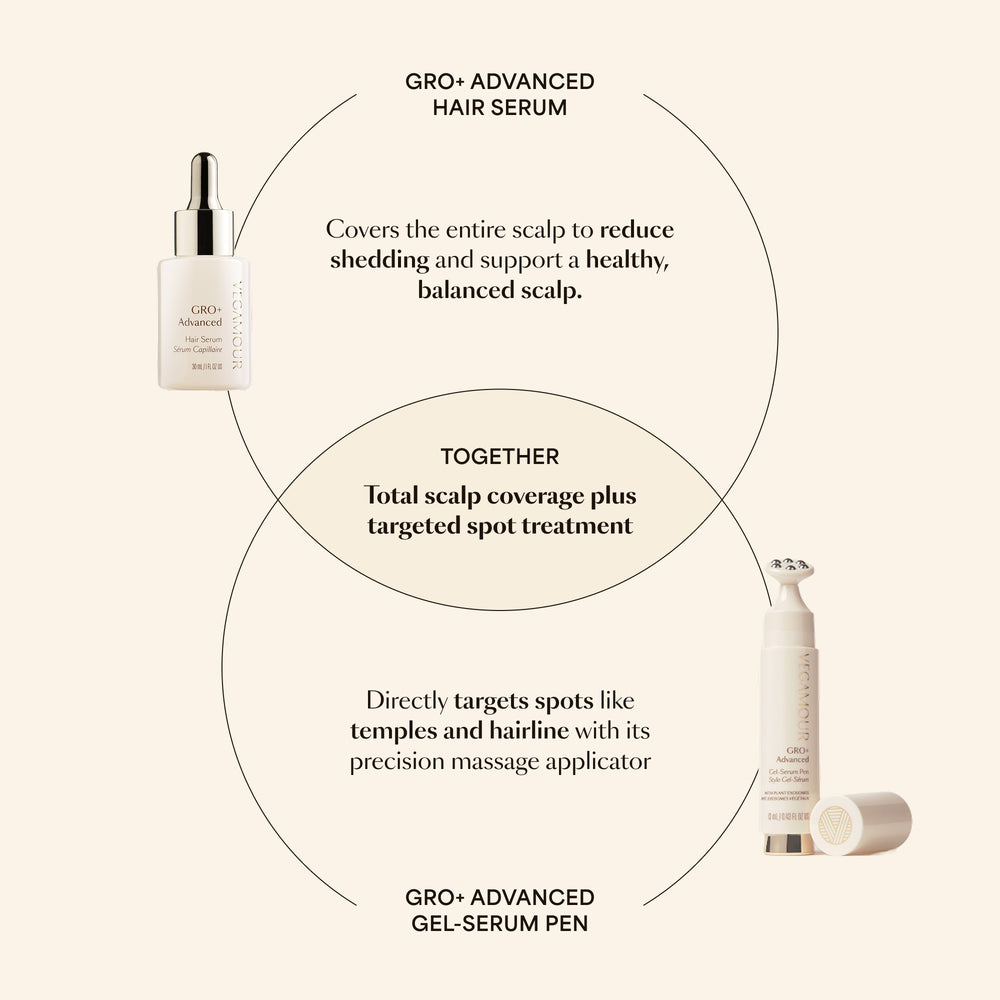 GRO+ Advanced Gel-Serum Pen