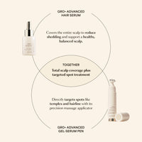 GRO+ Advanced Gel-Serum Pen