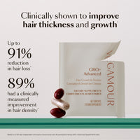 GRO+ Advanced Hair Growth & Density Supplements