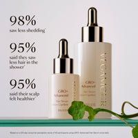 GRO+ Advanced Hair Serum