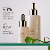 GRO+ Advanced Total Care Kit