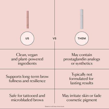 Loyalty: GRO Brow Serum