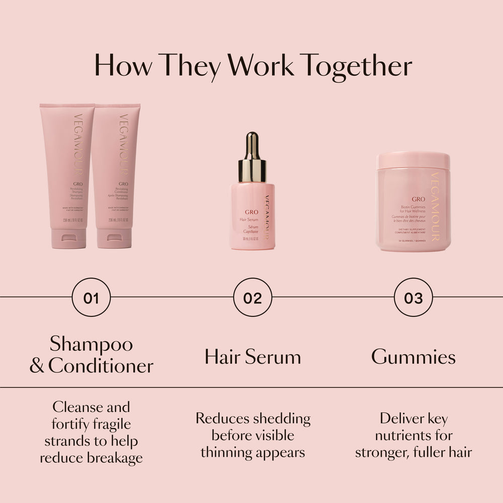 GRO Revitalizing Shampoo