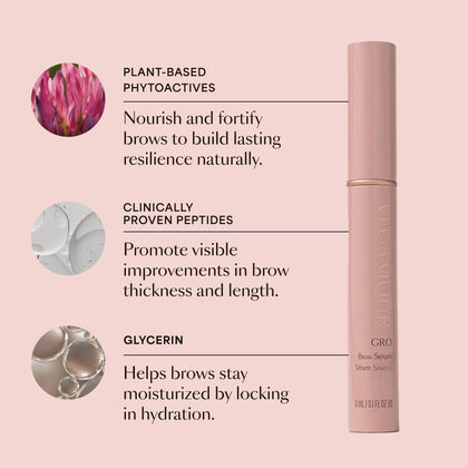 Loyalty: GRO Brow Serum
