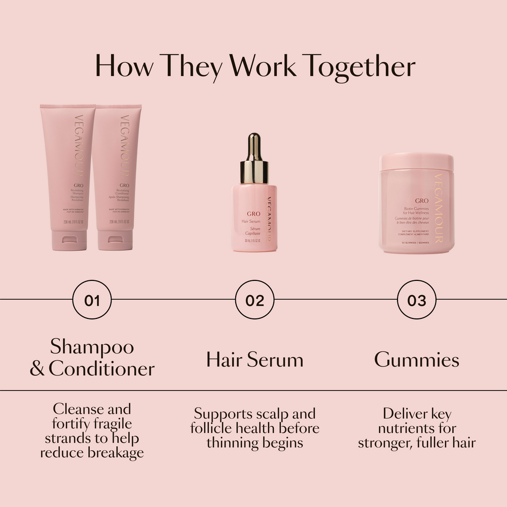 Loyalty: Travel-Size GRO Revitalizing Shampoo and Conditioner Duo