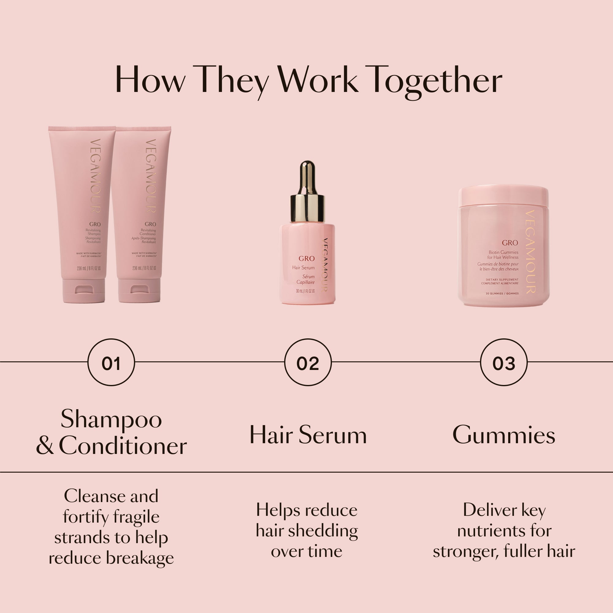 GRO Essentials Kit with Shampoo, Conditioner & Serum | VEGAMOUR