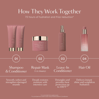 HYDR-8 Shampoo & Conditioner Kit