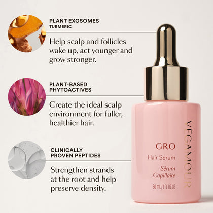 GRO and Wash Kit