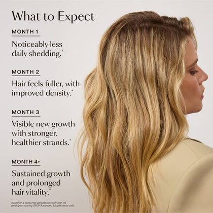 GRO+ Advanced Hair Growth & Density Supplements