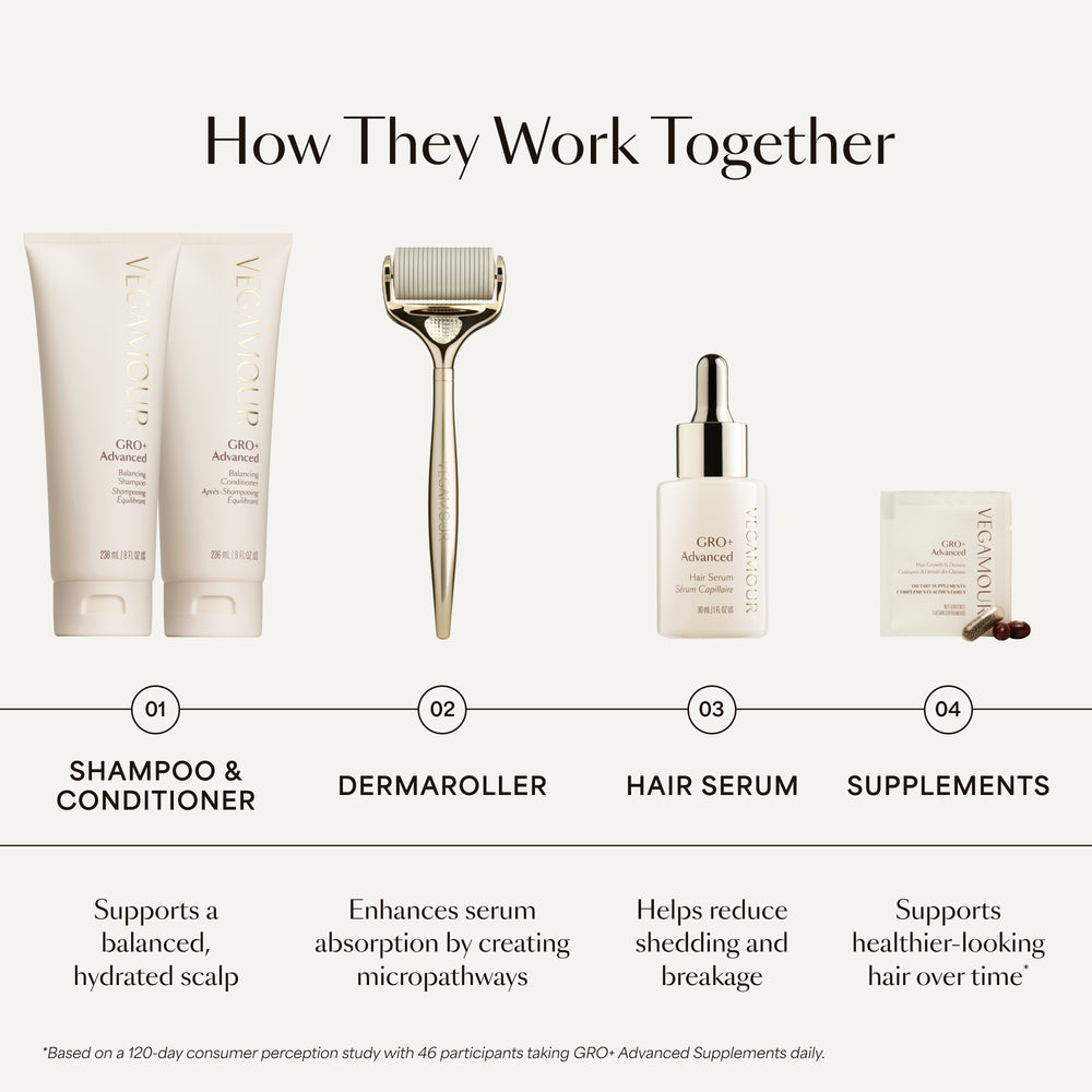 GRO+ Advanced Hair Serum