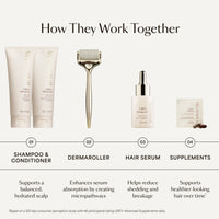 GRO+ Advanced Hair Growth & Density Supplements