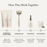 GRO+ Advanced Hair Growth & Density Supplements