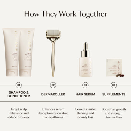 GRO+ Advanced Hair Growth & Density Supplements