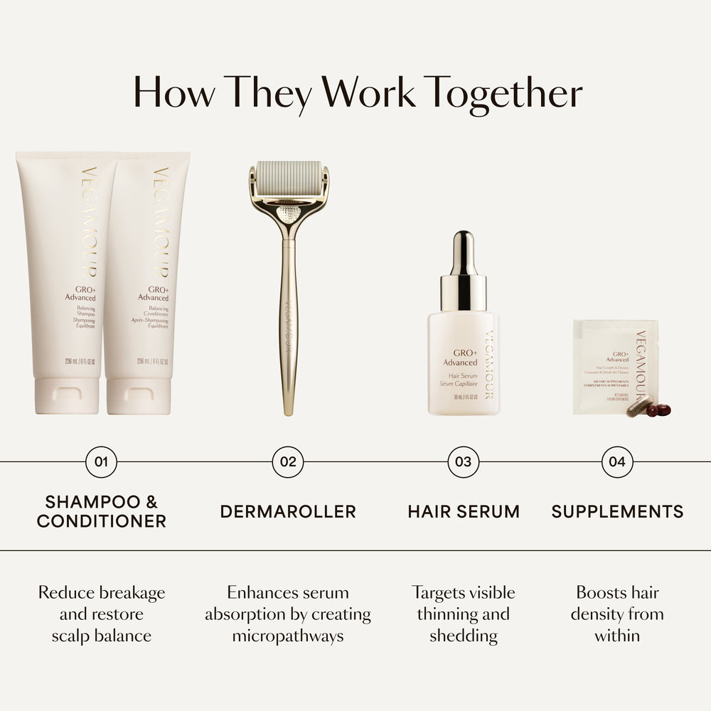 GRO+ Advanced Hair Serum