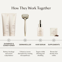 GRO+ Advanced Hair Serum