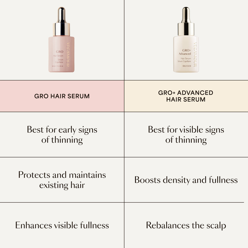 GRO+ Advanced Hair Serum