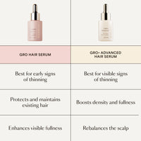 GRO+ Advanced Hair Serum