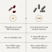 GRO+ Advanced Hair Growth & Density Supplements