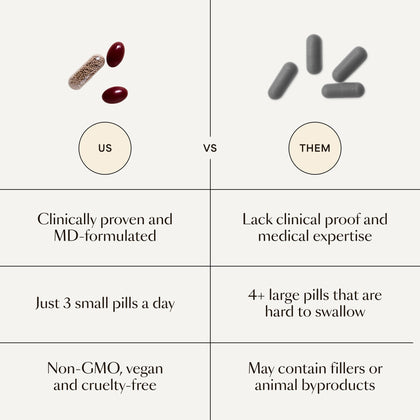 GRO+ Advanced Hair Growth & Density Supplements