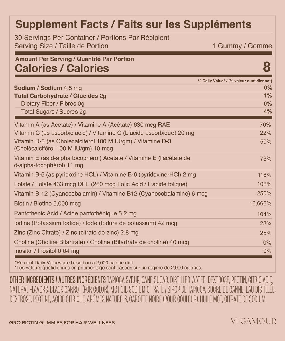 GRO Biotin Gummies Ingredient List
