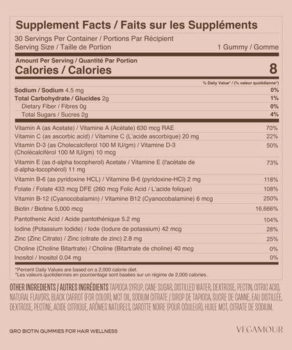 GRO Biotin Gummies Ingredient List