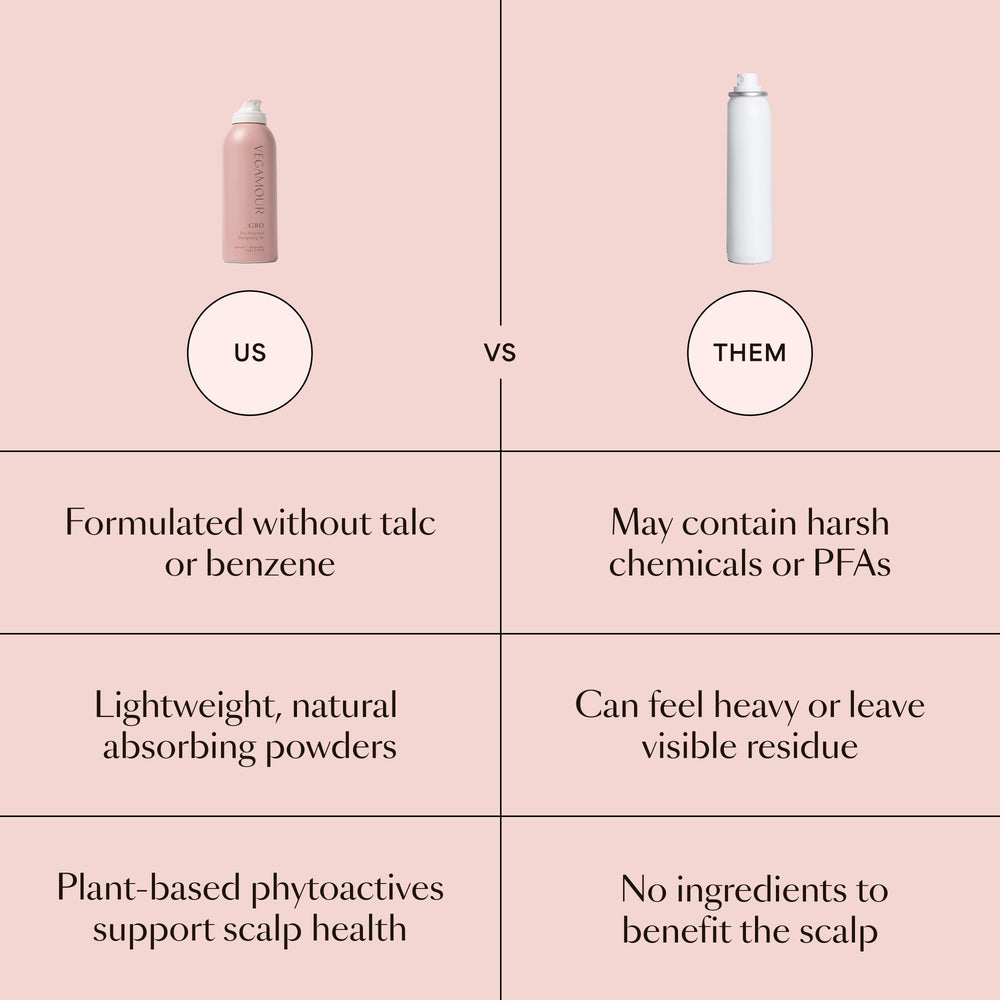 GRO Dry Shampoo Travel Size