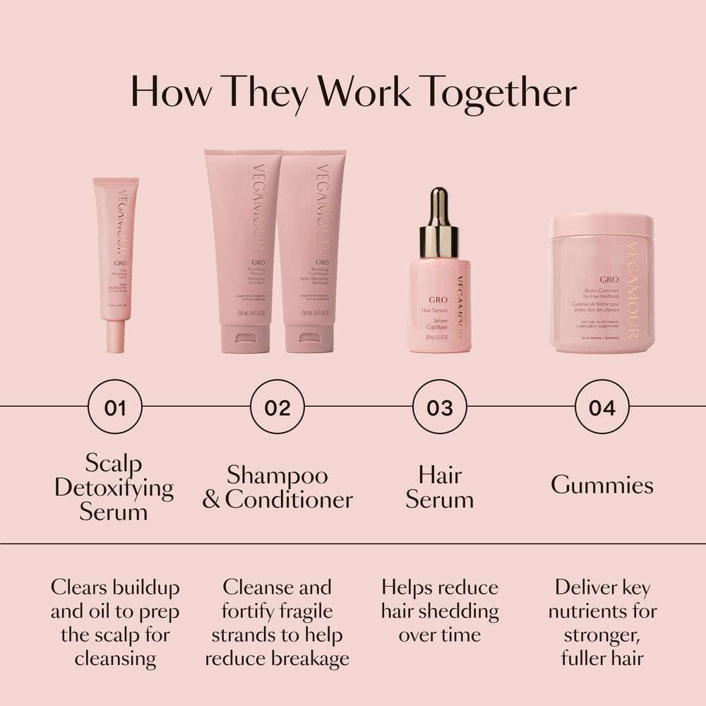 GRO Scalp Detoxifying Serum