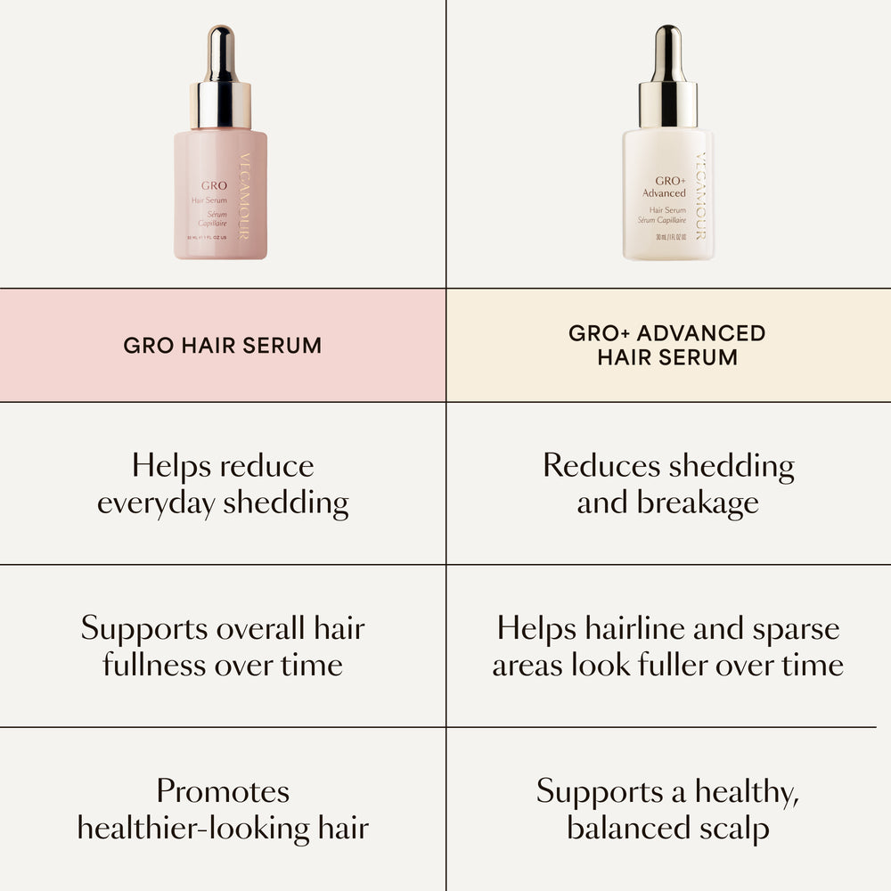 GRO Hair Serum