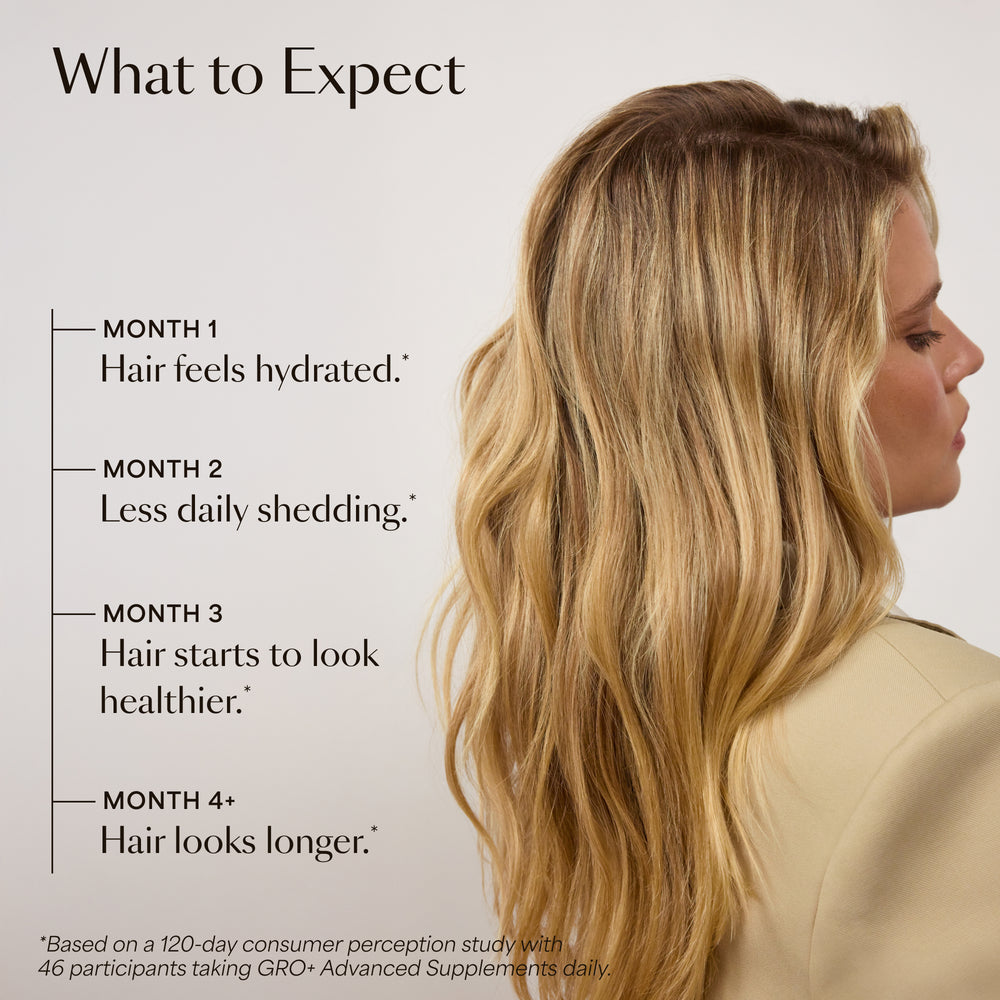 GRO+ Advanced Hair Growth & Density Supplements