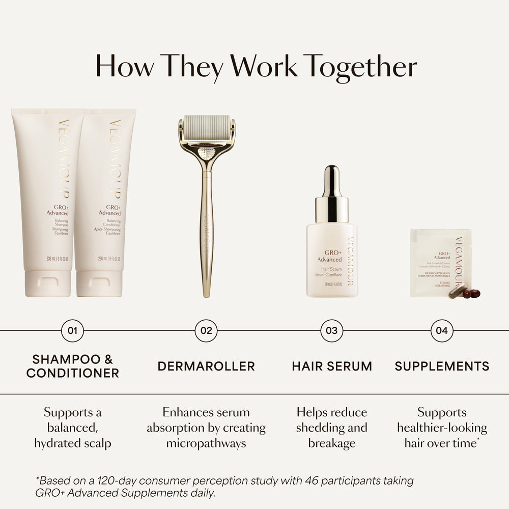 GRO+ Advanced Hair Serum