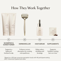 GRO+ Advanced Hair Serum